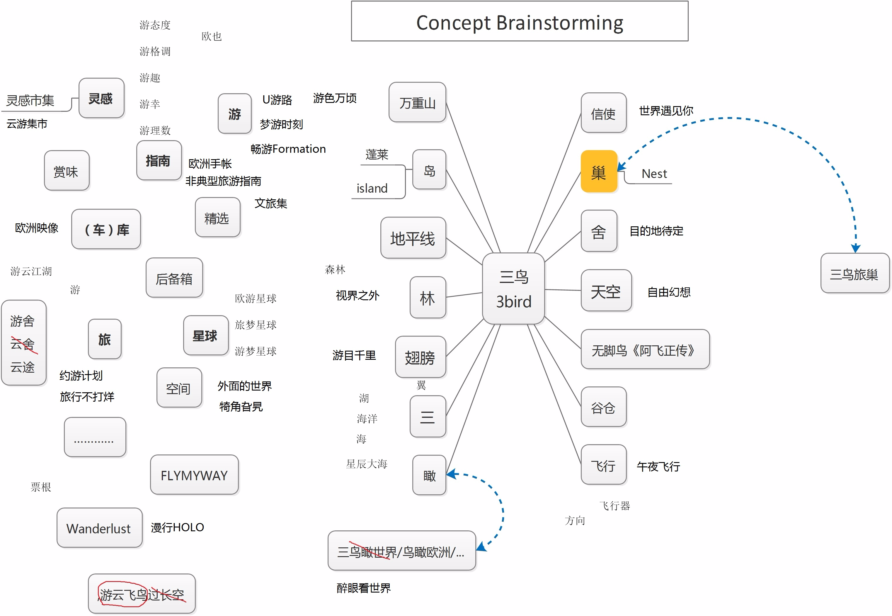 头脑风暴邀请函