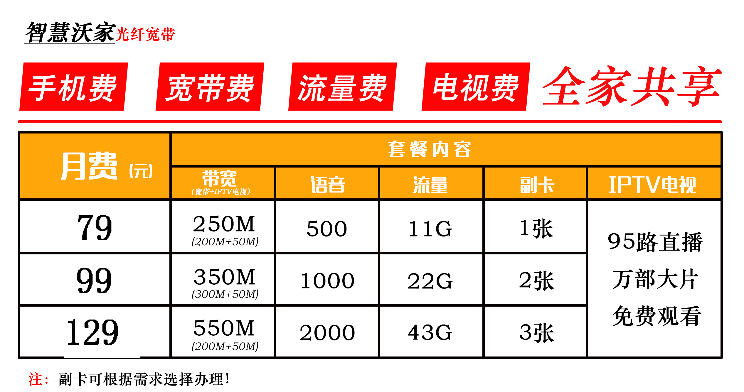 联通智慧沃家光纤宽带预约