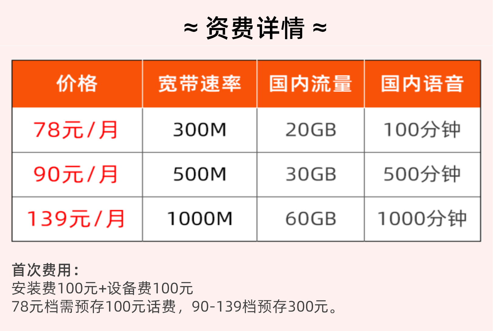 深圳聯通寬帶安裝聯通套餐寬帶預約申請