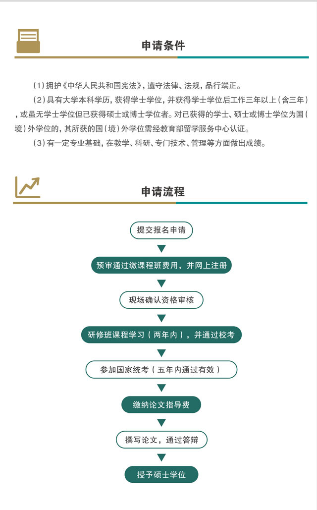 中南财经政法大学同等学力申硕在职研究生申请表